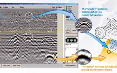 Protecting assets and preventing hazards with GPR